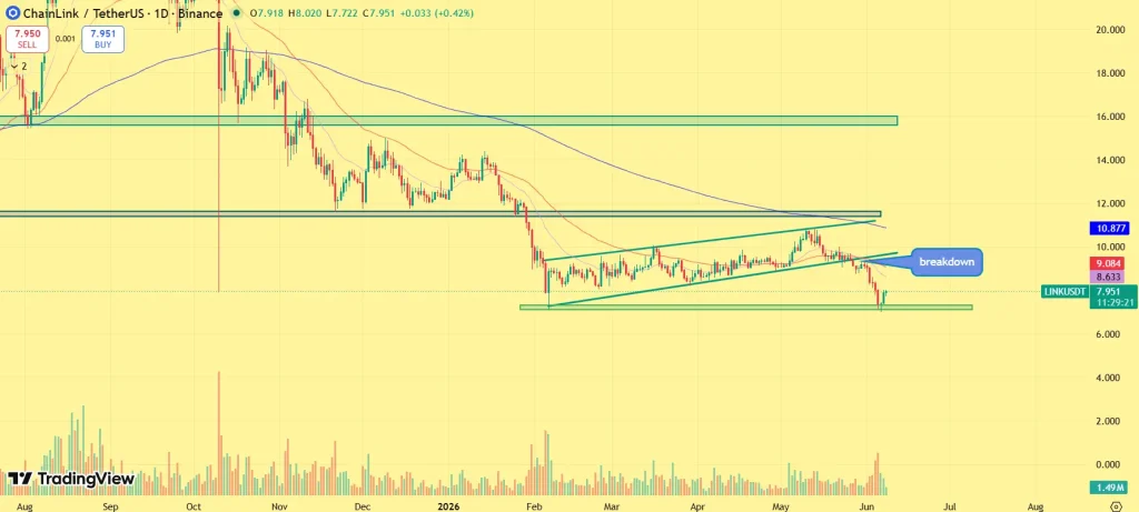Chainlink price prediction