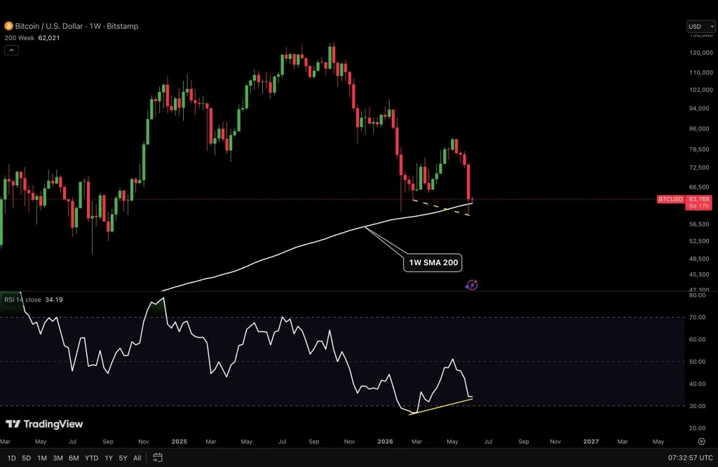 200MA