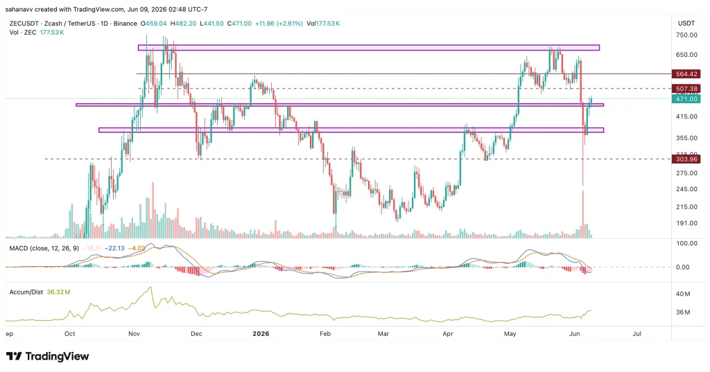 zec price