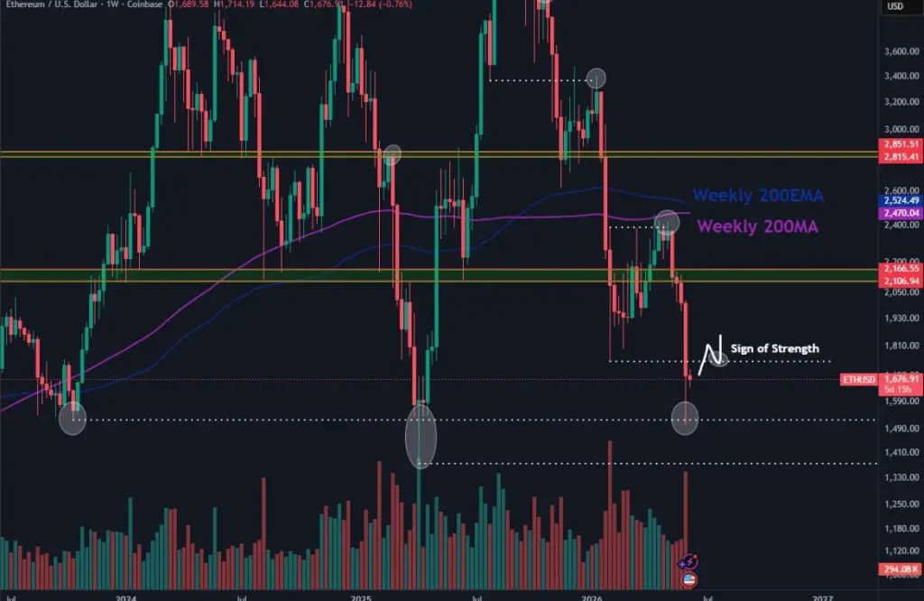 ETH price outlook