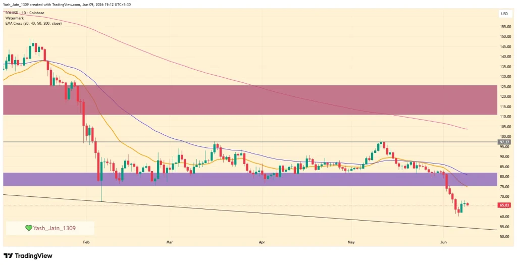 Solana (SOL) Price Prediction June 2026