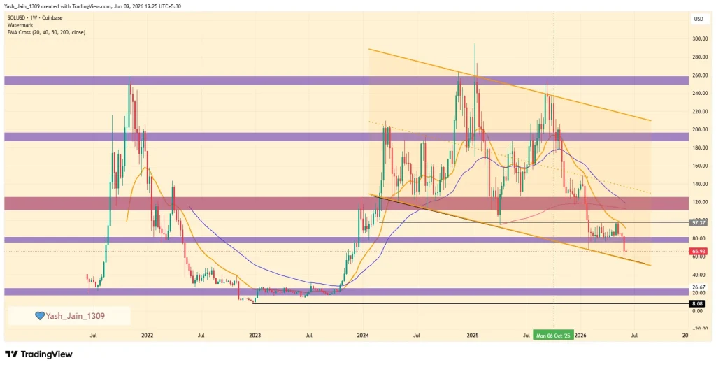 Solana (SOL) Price Prediction 2026