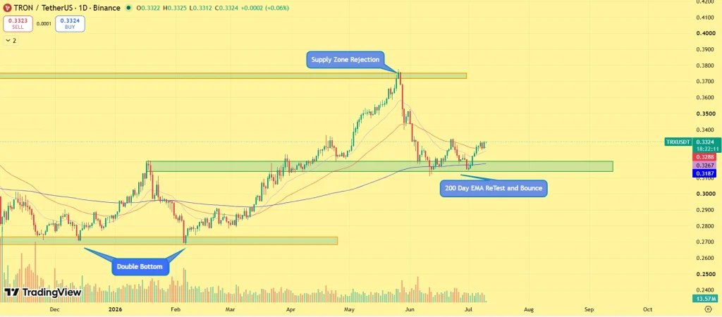TRX price prediction