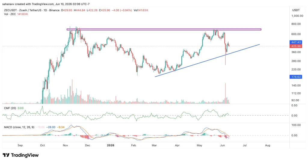 zec price