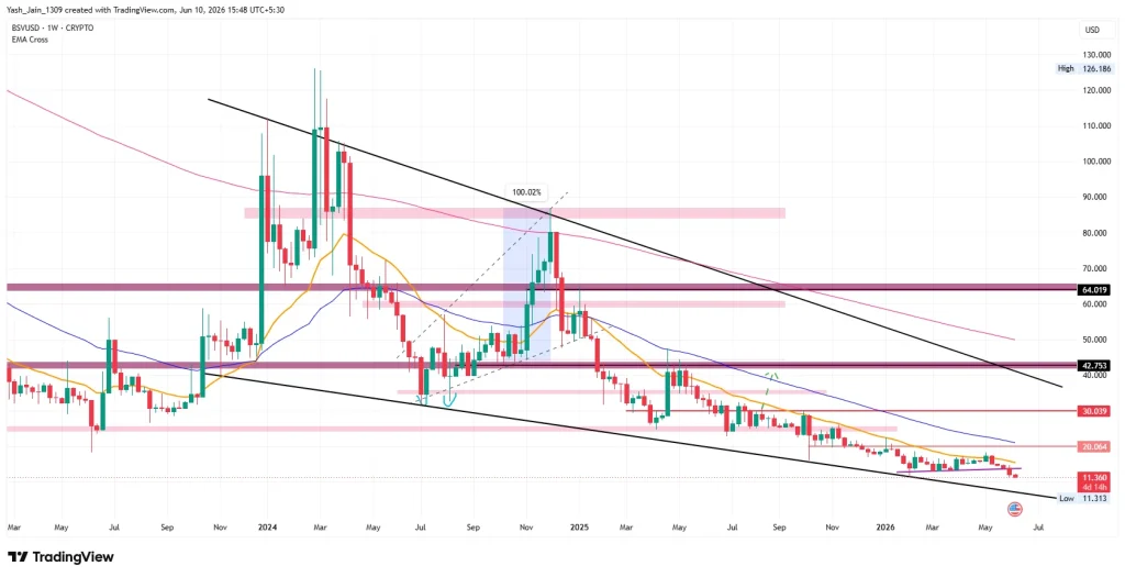 Bitcoin SV (BSV) Price Prediction 2026