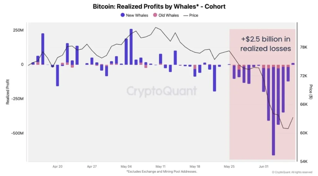 btc price