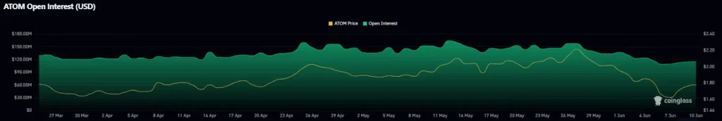 ATOM derivatives data