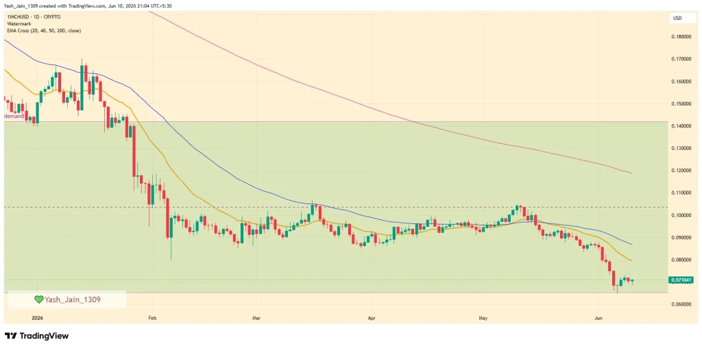 1INCH Price Prediction June 2026