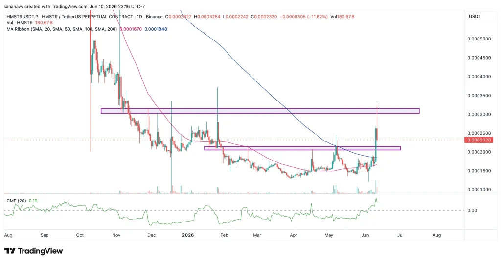 hmstr price