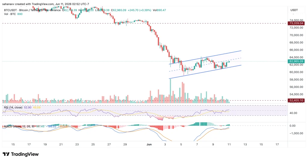 btc price