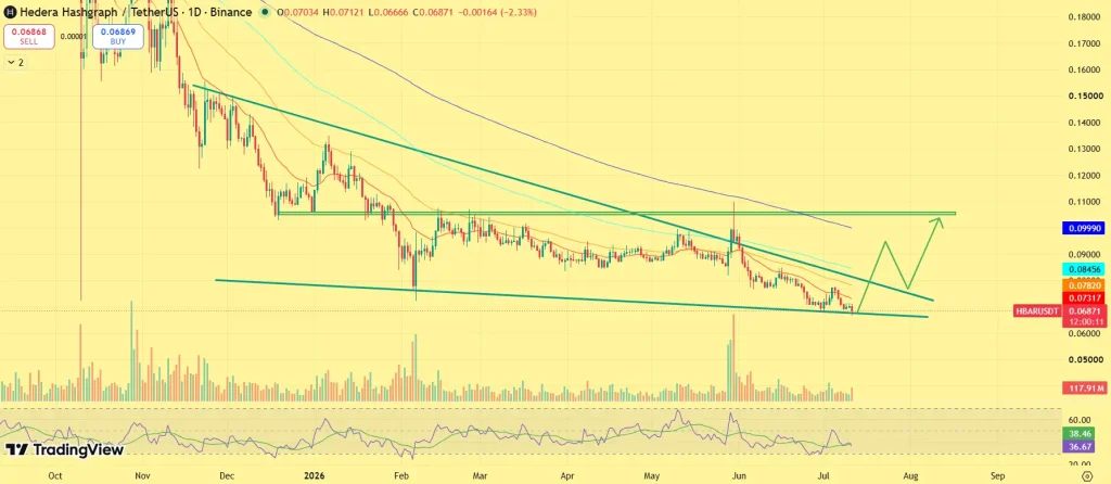 HBAR price prediction