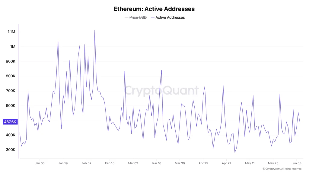 eth price