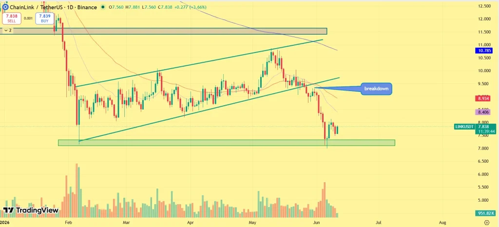 Chainlink price outlook
