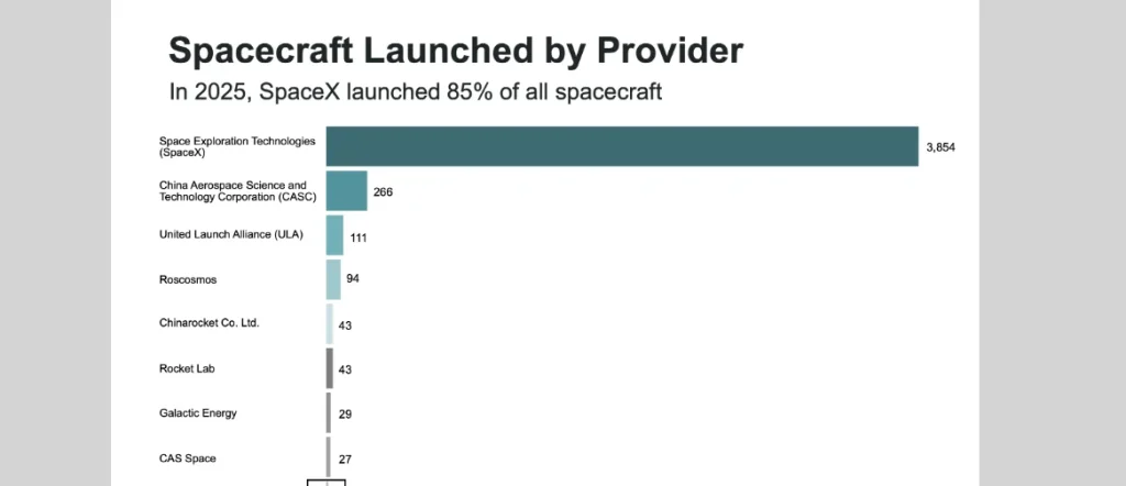 The $1.75 Trillion Historic Launch: Why the SpaceX (SPCX) IPO is a Must-Watch and How High It Could Soar by 2030