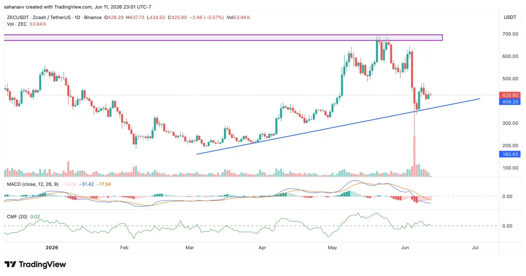 zec price
