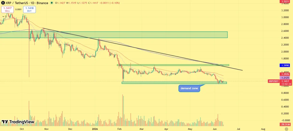 XRP price prediction