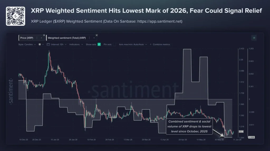 xrp price