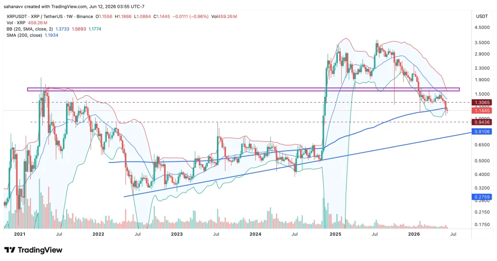 xrp price