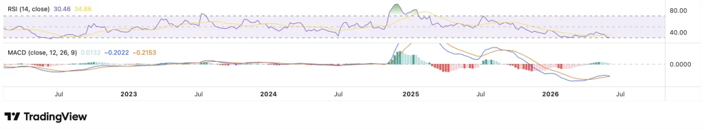 xrp price