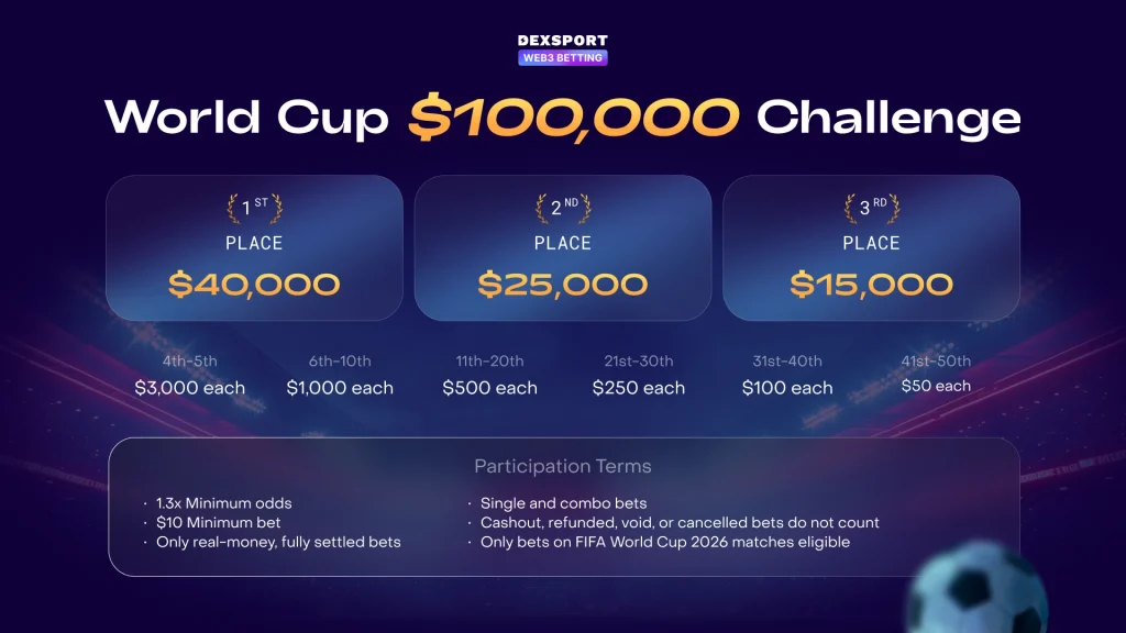 dexpsort-world-cup-challenge