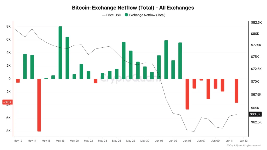 btc price