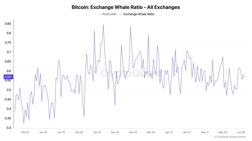 btc price