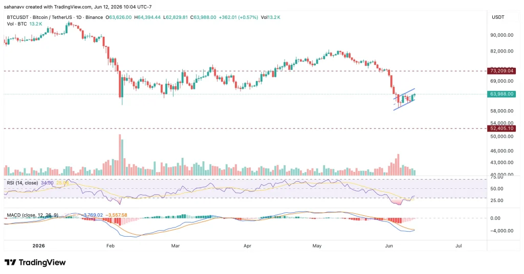 btc price