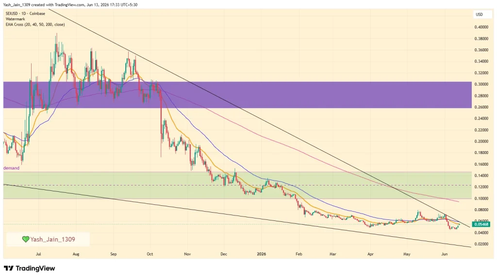 Sei (SEI) Price Prediction June 2026