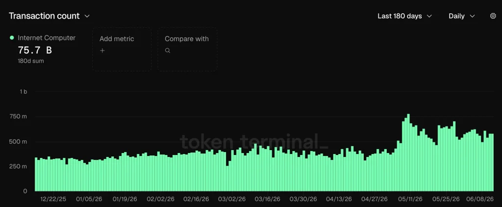 icp price