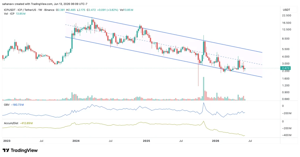 icp price