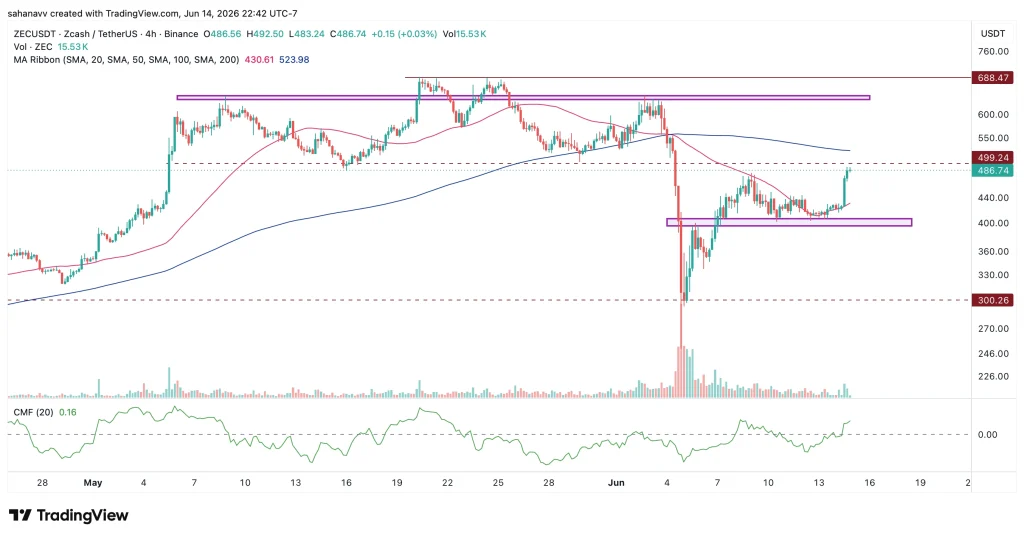 zec price