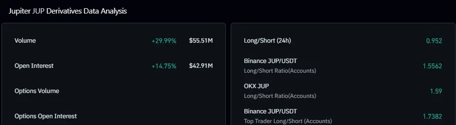 JUP derivatives data