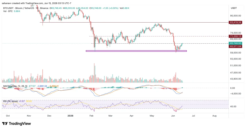 btc price