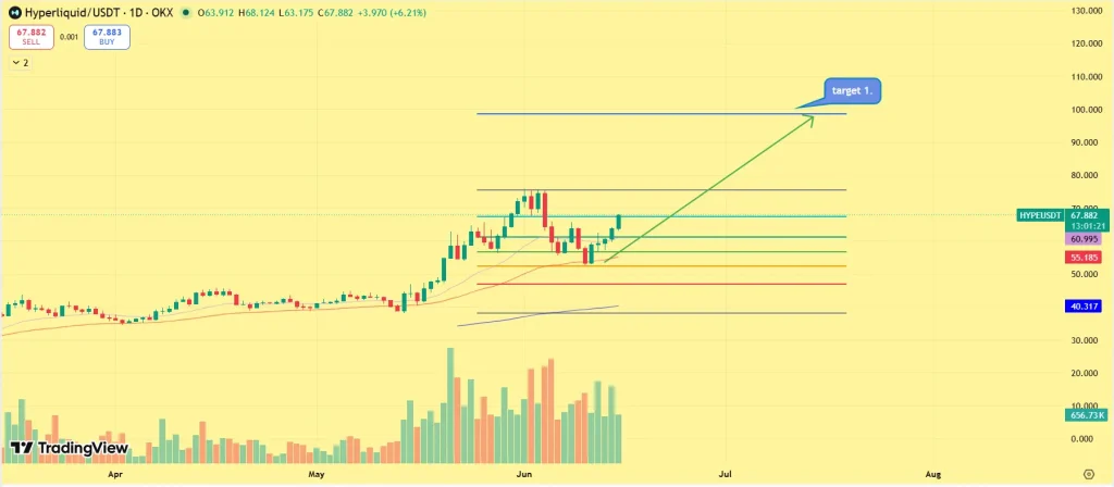 HYPE price outlook