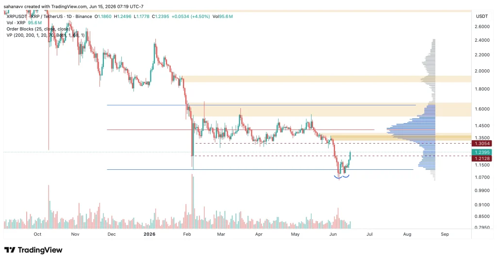 xrp price