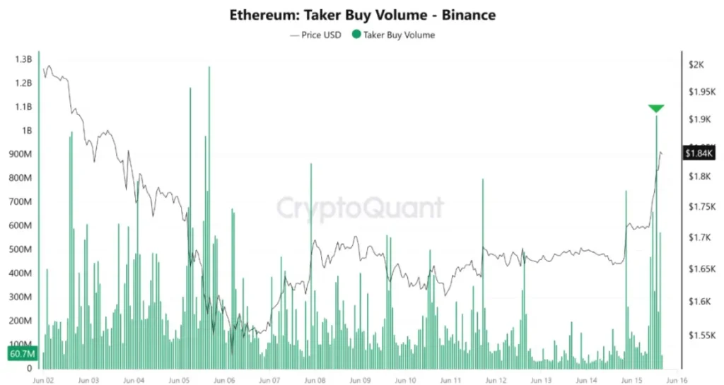 ETH taker-buy data