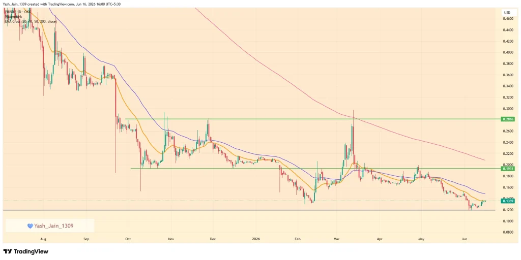 Pi Coin Price Prediction June 2026