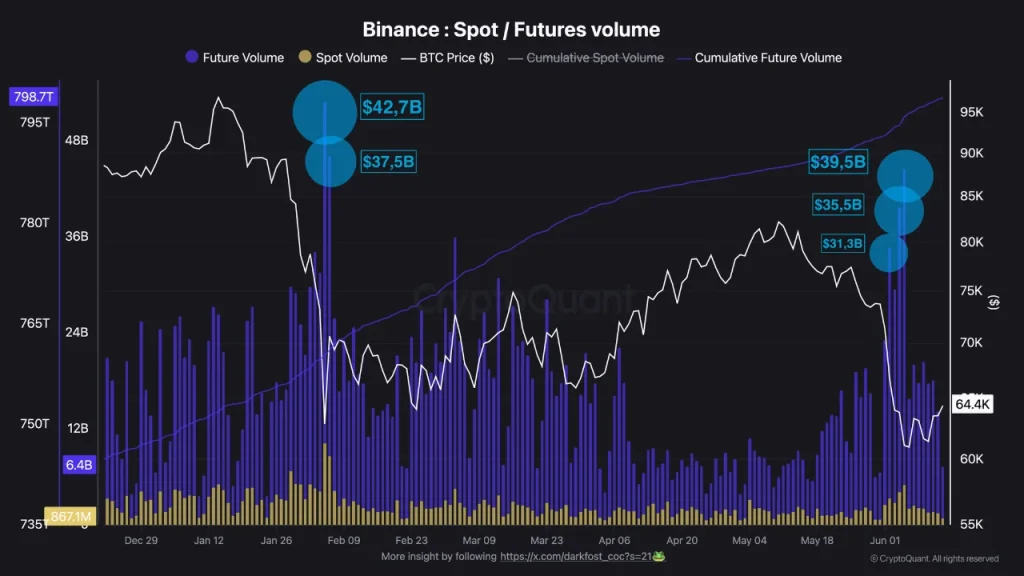 bitcoin Futures trading