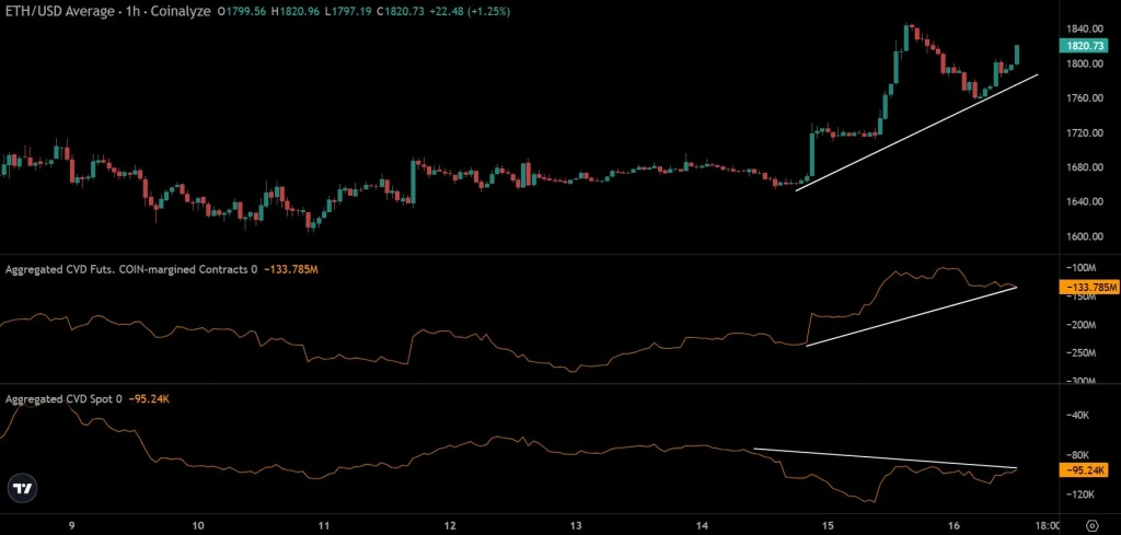 eth price