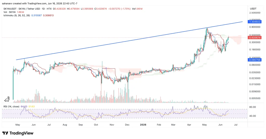 skyai price