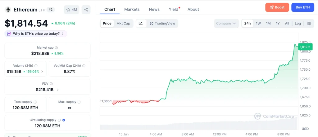 eth-chart