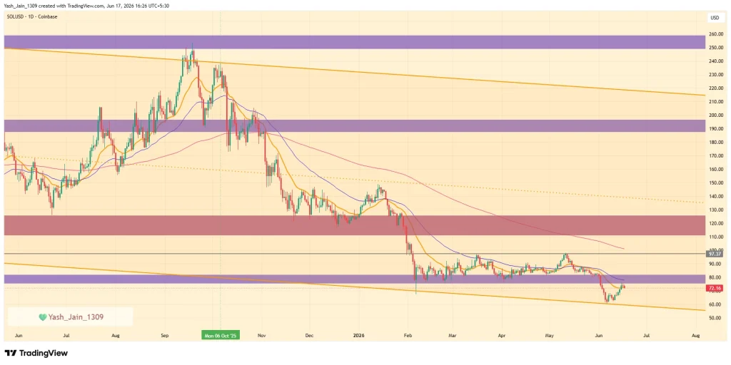 Solana (SOL) Price Prediction June 2026