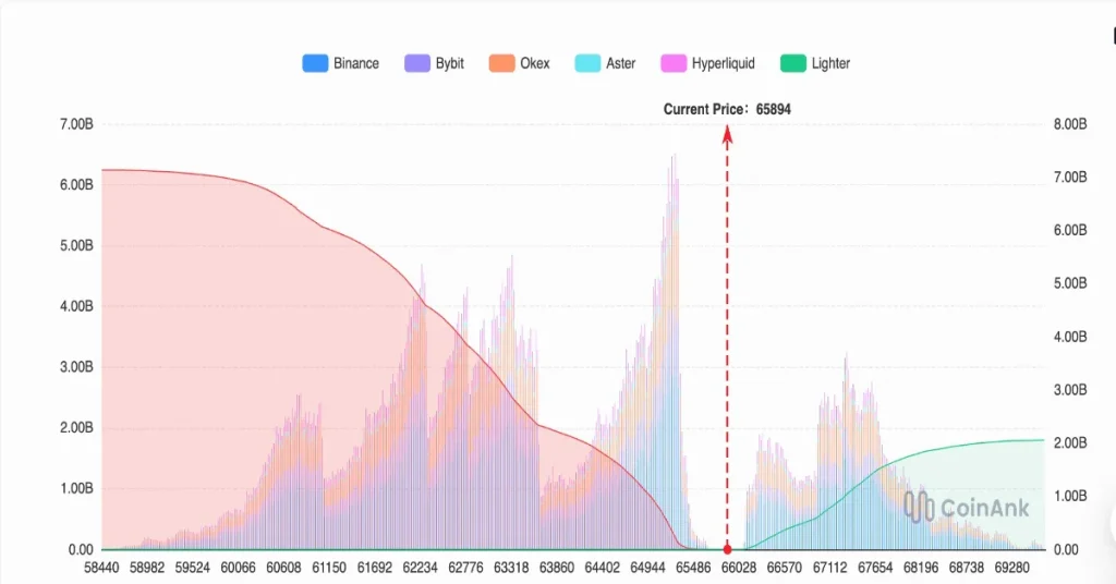 crypto proce