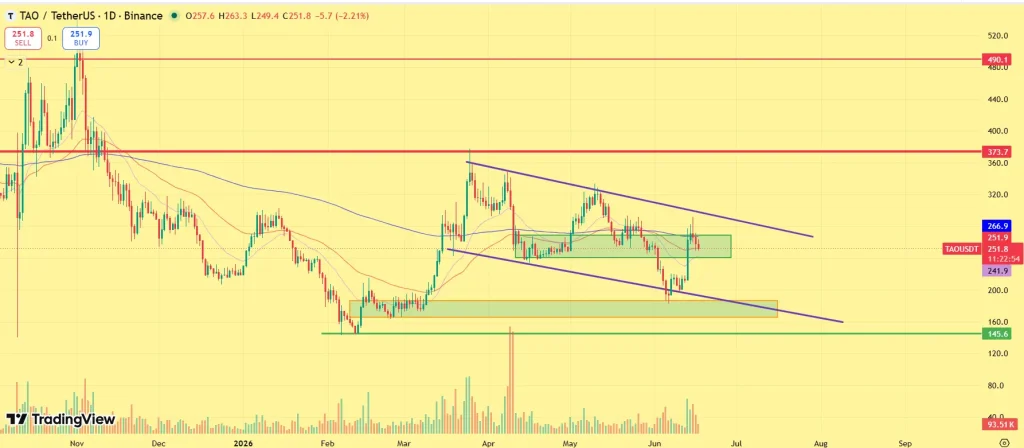 Bittensor price prediction