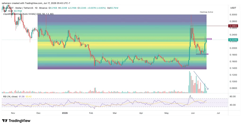 xlm price