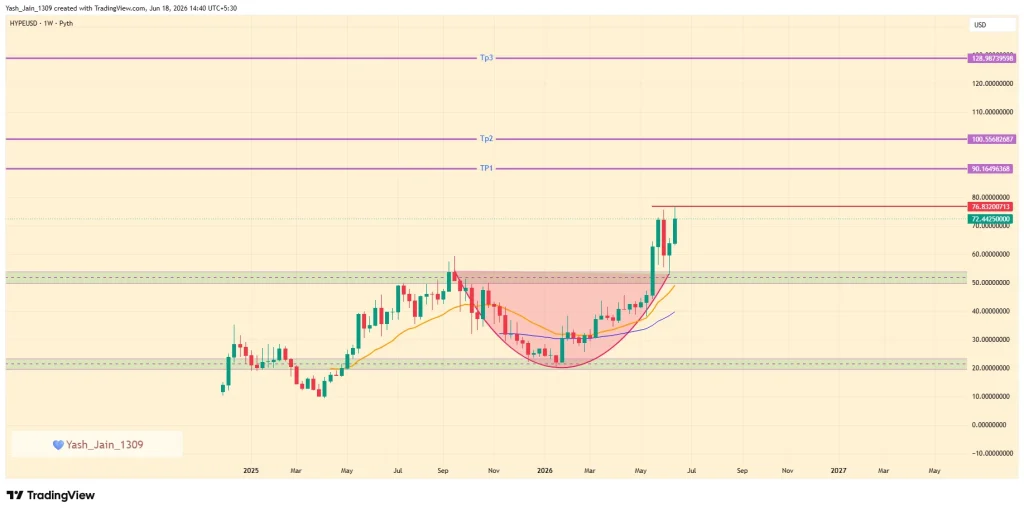 HYPE Price Prediction 2026