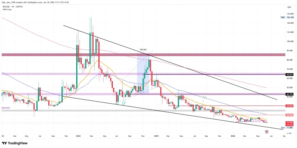 Bitcoin SV (BSV) Price Prediction 2026
