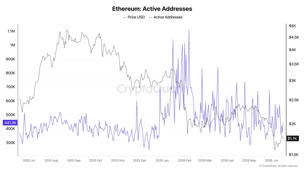 eth price