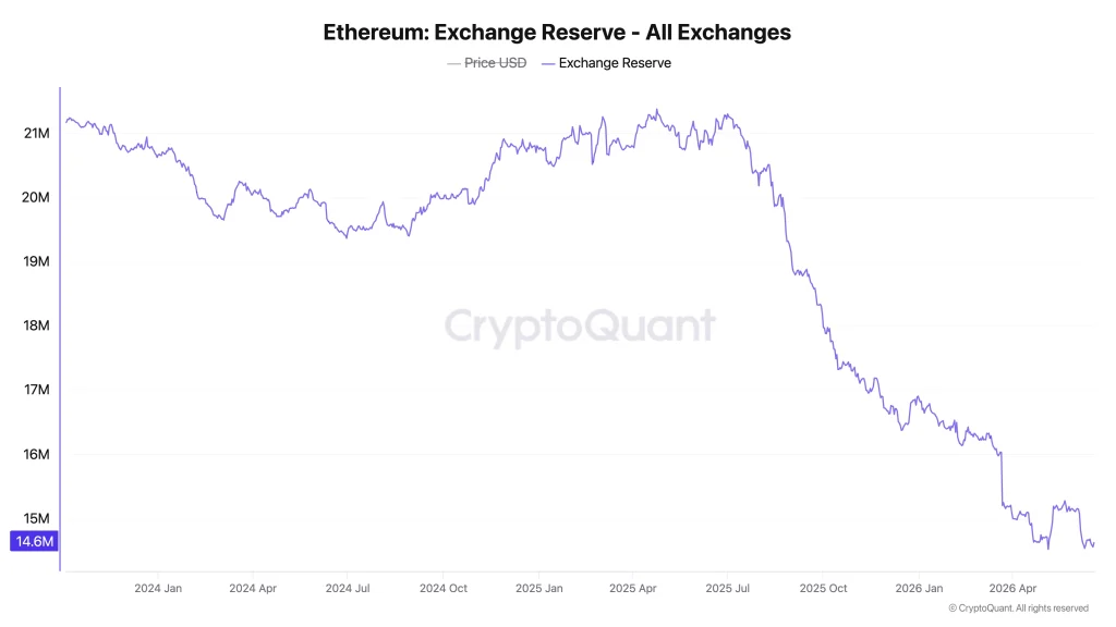 eth price