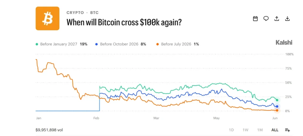 Bitcoin Price Prediction 2026: Could BTC Crash Toward $30K Before The Next Bull Cycle?